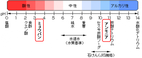 洗濯物のおしっこ 尿 の臭いを消す ミョウバン水 の作り方 ページ 2 実用的なdiy生活