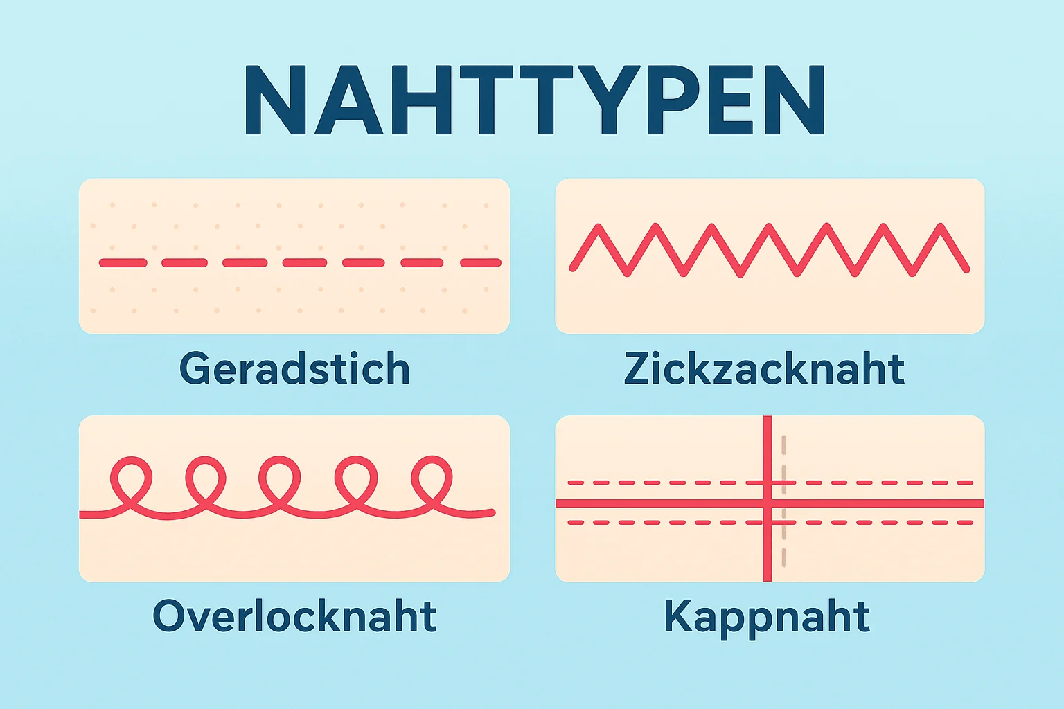Nahttypen verstehen: Ein umfassender Leitfaden